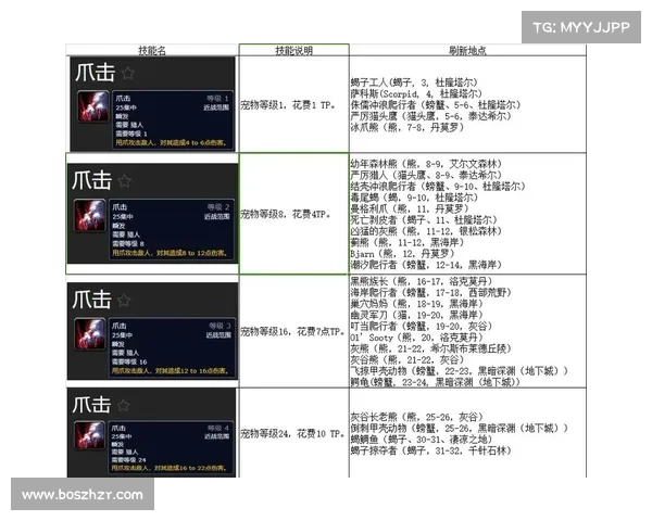 魔兽世界70级猎人满级赚钱攻略 魔兽世界70级猎人满级赚钱攻略