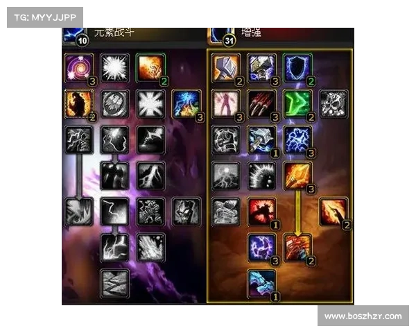 魔兽世界怪物目标调整:全新框体系统解读 魔兽世界怪物目标调整:全新框体系统解读